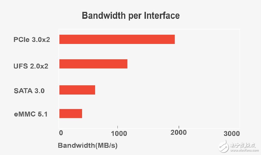 江波龙发布目前世界上最小尺寸的SSD 主要面向嵌入式存储应用,江波龙发布目前世界上最小尺寸的SSD 主要面向嵌入式存储应用,第3张