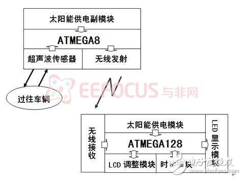 解析太阳能高速公路智能电子显示屏设计方案,解析太阳能高速公路智能电子显示屏设计方案,第2张