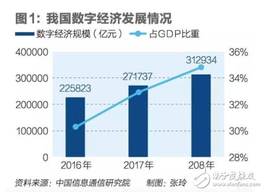 制造业企业数字化转型将成为我国数字经济转型升级的重心,制造业企业数字化转型将成为我国数字经济转型升级的重心,第2张