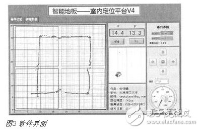 基于压力传感触控技术的智能地板应用,基于压力传感触控技术的智能地板应用,第5张