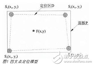 基于压力传感触控技术的智能地板应用,基于压力传感触控技术的智能地板应用,第2张