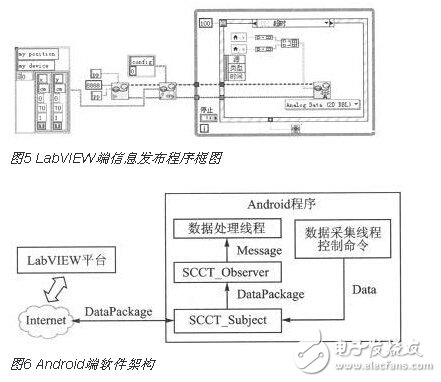 基于压力传感触控技术的智能地板应用,基于压力传感触控技术的智能地板应用,第7张