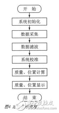 基于压力传感触控技术的智能地板应用,基于压力传感触控技术的智能地板应用,第6张