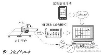 基于压力传感触控技术的智能地板应用,基于压力传感触控技术的智能地板应用,第4张