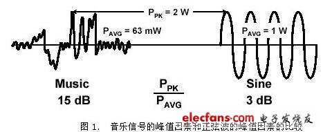 D类放大器与AB类放大器效率比较,第2张