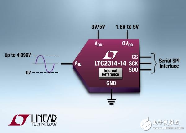 Linear推出14位4.5Msps逐次逼近寄存器ADC LTC2314-14,LTC2314-14,第2张