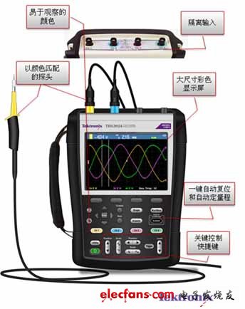 泰克手持新品演绎测试仪器便携化和易用性趋势,1.jpg,第2张