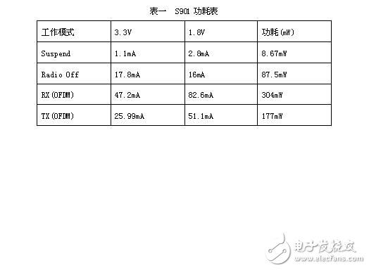 Wi-Fi基带芯片和Wi-Fi无线网卡设计方案,(电子工程专辑),第5张