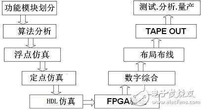 Wi-Fi基带芯片和Wi-Fi无线网卡设计方案,(电子工程专辑),第3张