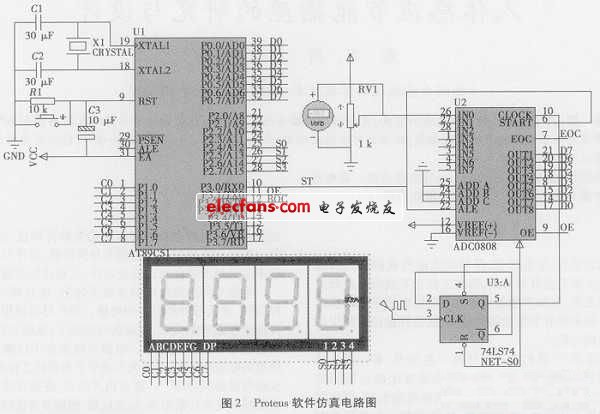 基于51单片机的数字电压表仿真设计,第3张