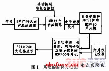 基于MSP430F1611单片机的音频信号分析,a.JPG,第2张