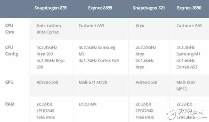 高通骁龙835移动平台发布：CPU增20%！图形涨25%,高通骁龙835移动平台发布：CPU增20%！图形涨25%,第2张