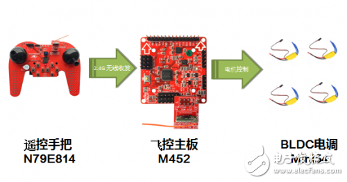 基于新唐技术产品的四轴飞行器整体解决方案,第2张