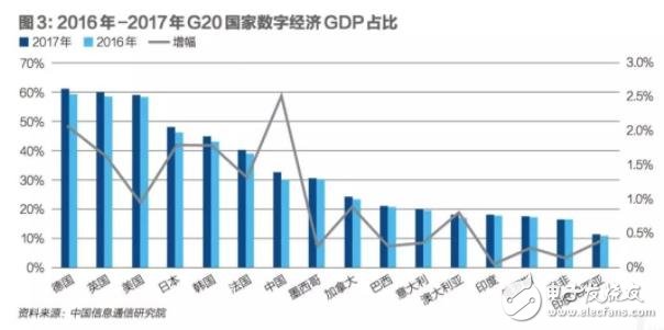 制造业企业数字化转型将成为我国数字经济转型升级的重心,制造业企业数字化转型将成为我国数字经济转型升级的重心,第4张