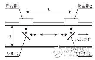 超声波热量表芯片UTA6905的相差法流量测量原理,超声波热量表芯片UTA6905的相差法流量测量原理,第2张