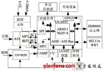 一体化无线数据采集仪设计方案,第2张