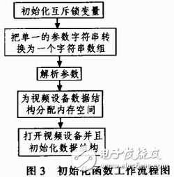 视频服务器软件MJPG-streamer在嵌入式多媒体数据处理中的应用, 视频服务器软件MJPG-streamer在嵌入式多媒体数据处理中的应用,第5张