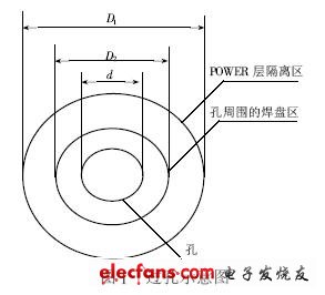 高速PCB的过孔设计简介,高速PCB 的过孔设计,第2张