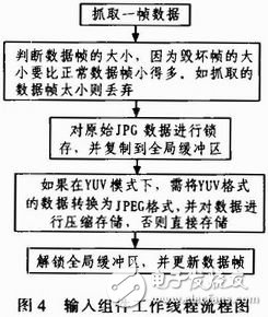 视频服务器软件MJPG-streamer在嵌入式多媒体数据处理中的应用, 视频服务器软件MJPG-streamer在嵌入式多媒体数据处理中的应用,第8张