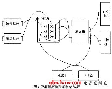 基于AVR单片机的卫星地面测控系统设计,图1 卫星地面测控系统结构图,第2张