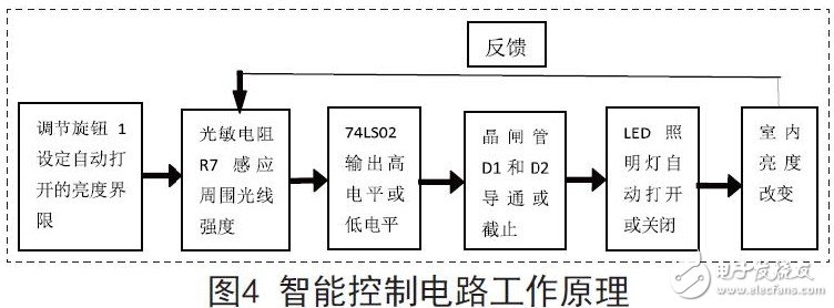 基于LED的通用型智能开关的设计方案,智能控制电路工作原理,第5张