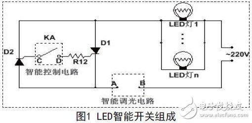 基于LED的通用型智能开关的设计方案,LED智能开关组成,第2张