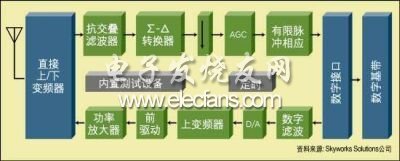 手机射频和混合信号集成问题解决方案,第2张