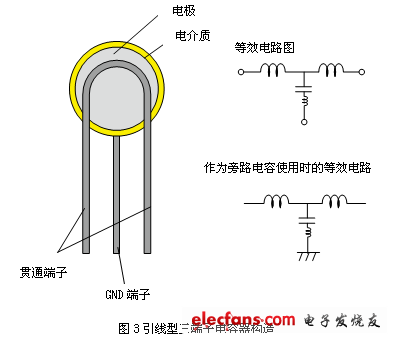 噪声对策基础（五）：片状三端子电容器,noizeplaza_110928_kan_3.png,第4张