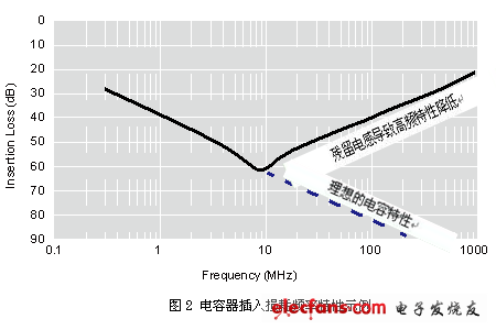 噪声对策基础（五）：片状三端子电容器,noizeplaza_110928_kan_2.png,第3张