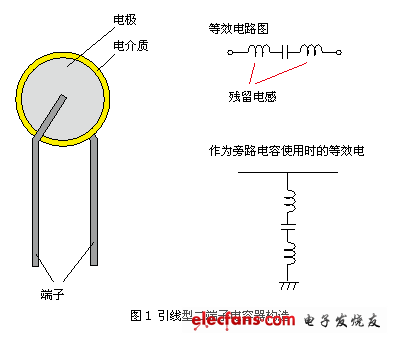 噪声对策基础（五）：片状三端子电容器,noizeplaza_110928_kan_1.png,第2张