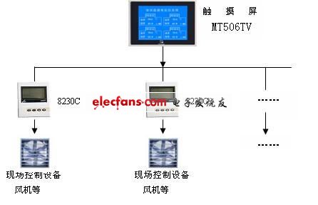 MT506T触摸屏和LTM8230C的应用案例,第2张