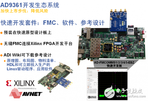 ADI专家道出软件定义无线电技术火爆市场背后的技术基因,ADI专家道出软件定义无线电技术火爆市场背后的技术基因,第3张