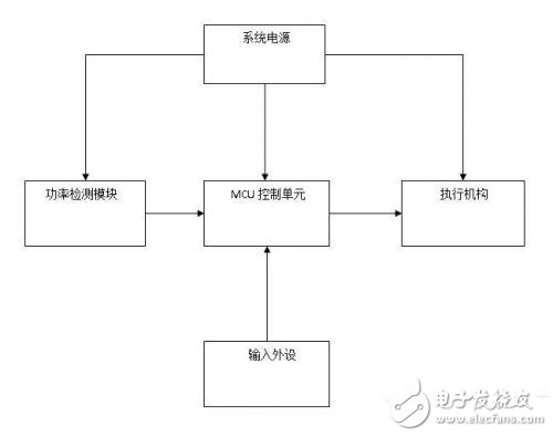 智能断电节能插座设计，有利于解决能源浪费及用电安全问题,智能断电节能插座设计，有利于解决能源浪费及用电安全问题 ,第2张