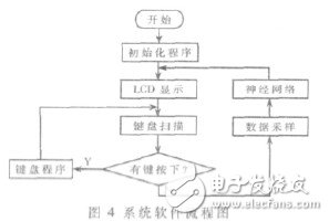 基于STM32的红外测温仪的设计与实现, 基于STM32的红外测温仪的设计与实现,第7张