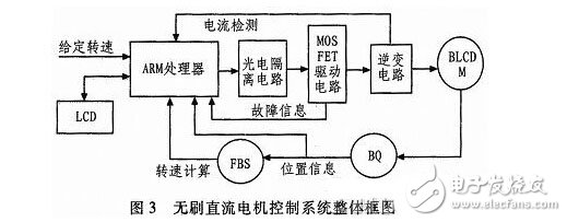 基于ARM的全数字双闭环无刷直流电动机控制系统设计,基于ARM的全数字双闭环无刷直流电动机控制系统设计,第3张