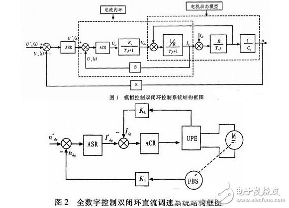 基于ARM的全数字双闭环无刷直流电动机控制系统设计,基于ARM的全数字双闭环无刷直流电动机控制系统设计,第2张