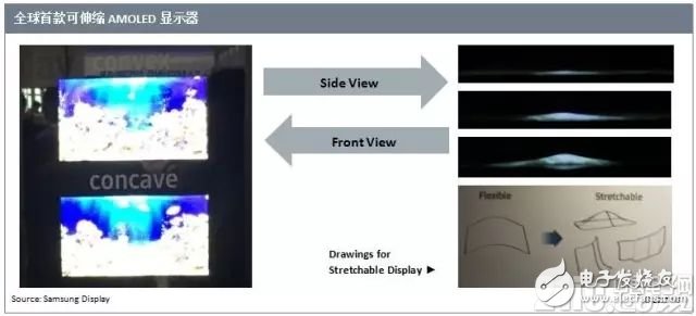 世界首款对角线9.1英寸三维伸缩二极管显示器来自三星,世界首款对角线9.1英寸三维伸缩二极管显示器来自三星,第2张