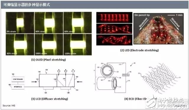 世界首款对角线9.1英寸三维伸缩二极管显示器来自三星,世界首款对角线9.1英寸三维伸缩二极管显示器来自三星,第3张