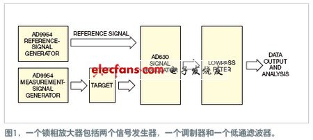 调制基准信号可搜索到相位检测的最大值,第2张