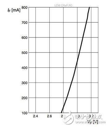 LED性能如何优化？,第2张