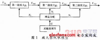 微波检波信号增益控制方法,a.jpg,第2张