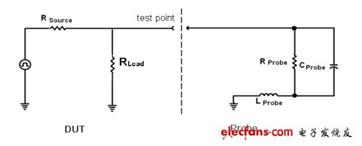 设计手记：示波器探头原理及种类详解,第2张