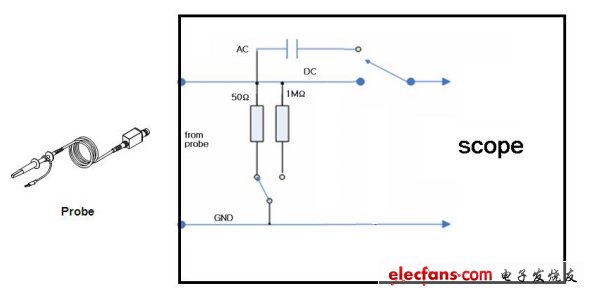 设计手记：示波器探头原理及种类详解,第4张