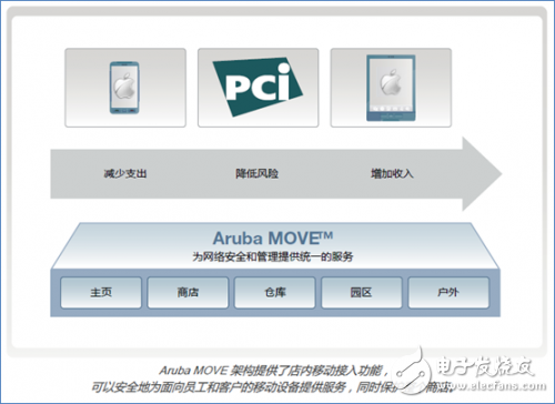 提前给双11带好安全帽，零售商WiFi还得看Aruba,提前给双11带好安全帽，零售商WiFi还得看Aruba,第2张