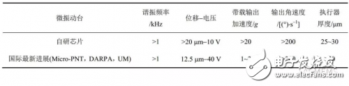 基于PZT材料的MEMS微执行器的几种技术解析,基于PZT材料的MEMS微执行器的几种技术解析,第3张