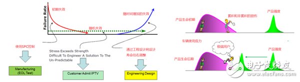 揭秘不为人知的电动汽车电池系统保修,第3张