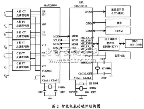 智能电网AMI中的智能电表系统设计,2.jpg,第3张