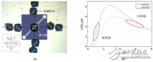 基于PZT材料的MEMS微执行器的几种技术解析,基于PZT材料的MEMS微执行器的几种技术解析,第4张