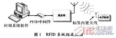 基于WSN 与RFID 融合方案的长距离射频识别系统设计,第2张