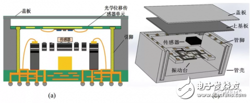 基于PZT材料的MEMS微执行器的几种技术解析,基于PZT材料的MEMS微执行器的几种技术解析,第5张